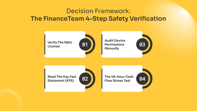 Decision Framework The FinanceTeam 4 Step Safety Verification