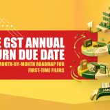 The Gst Annual Return Due Date