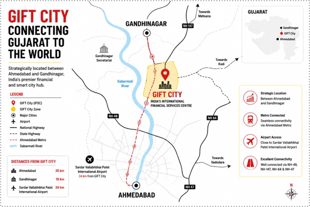 GIFT city