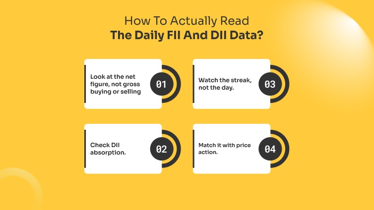 How To Actually Read The Daily FII And DII Data