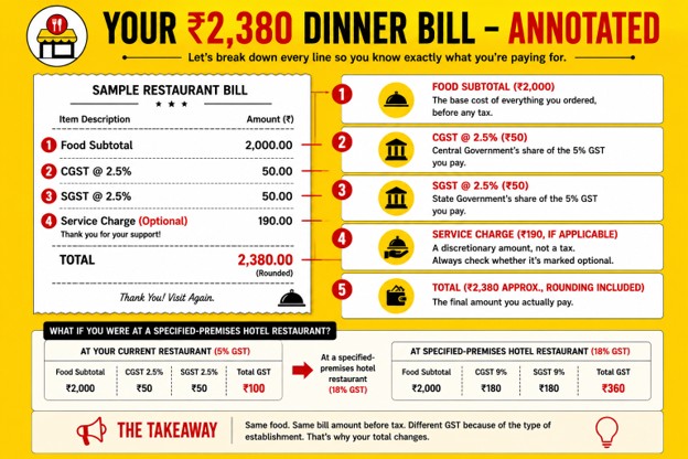 How To Read A Restaurant Bill