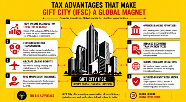 Key Tax Benefits Of GIFT City