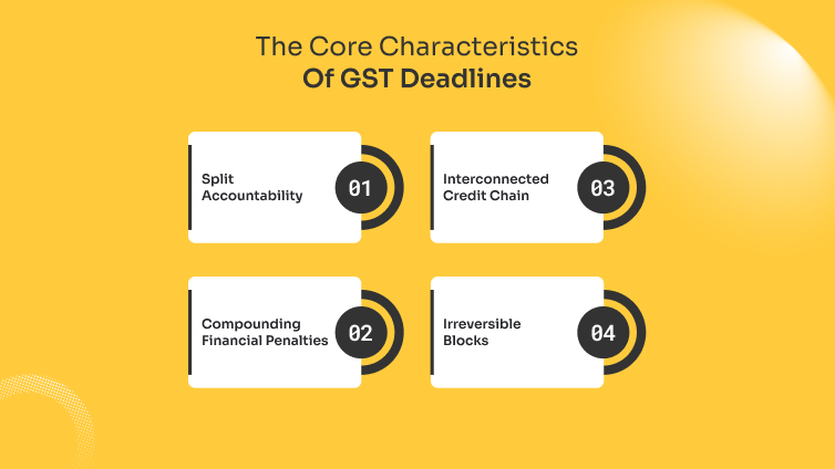 The Core Characteristics Of GST Deadlines