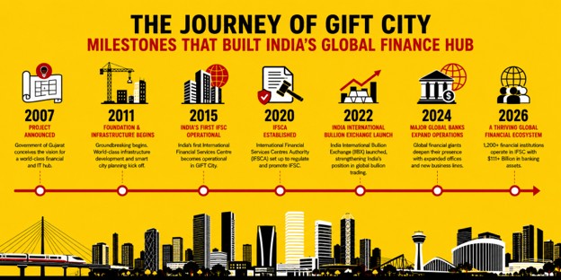 The Ultimate Power Move India's Ambition On The Global Stage