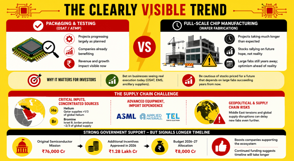 The clearly visible trend