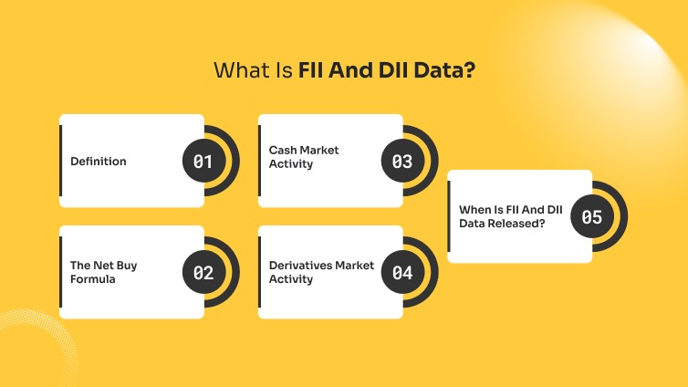 What Is FII And DII Data