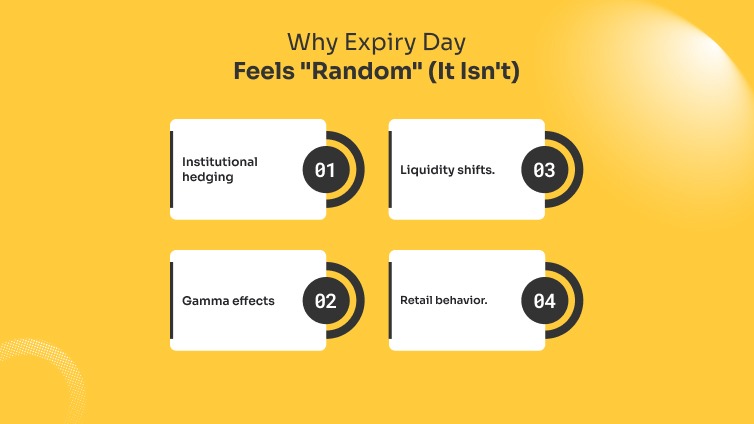 Why Expiry Day Feels Random (It Isn't)