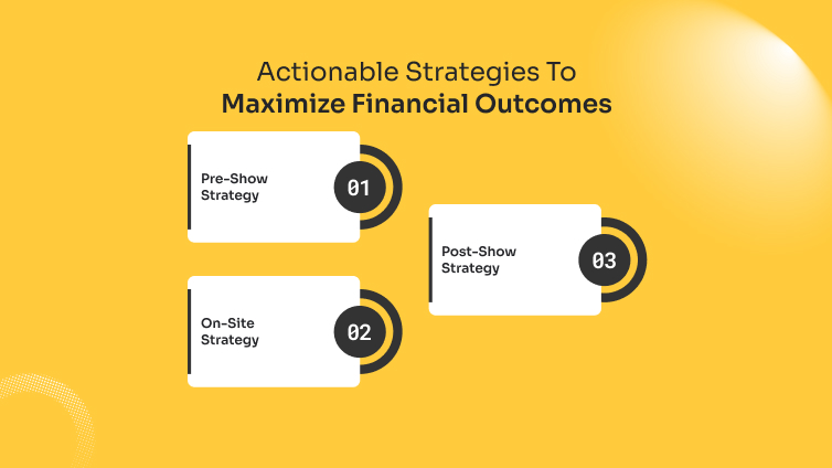 Execution Strategies To Support Financial Outcomes