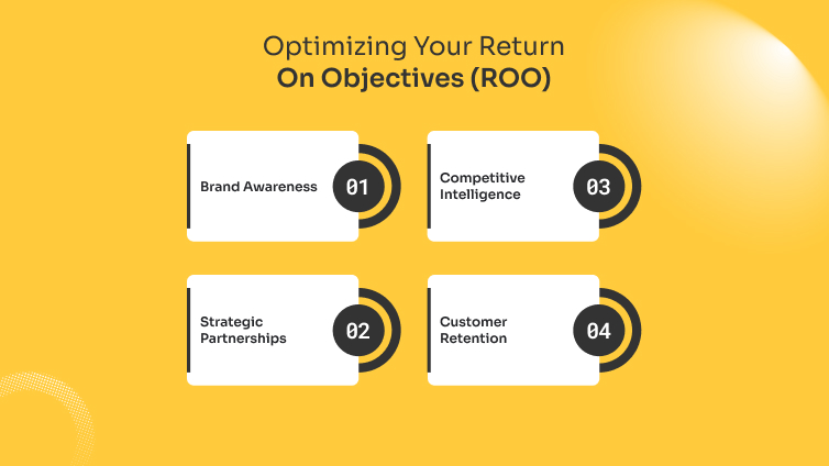 Optimizing Your Return On Objectives (ROO)